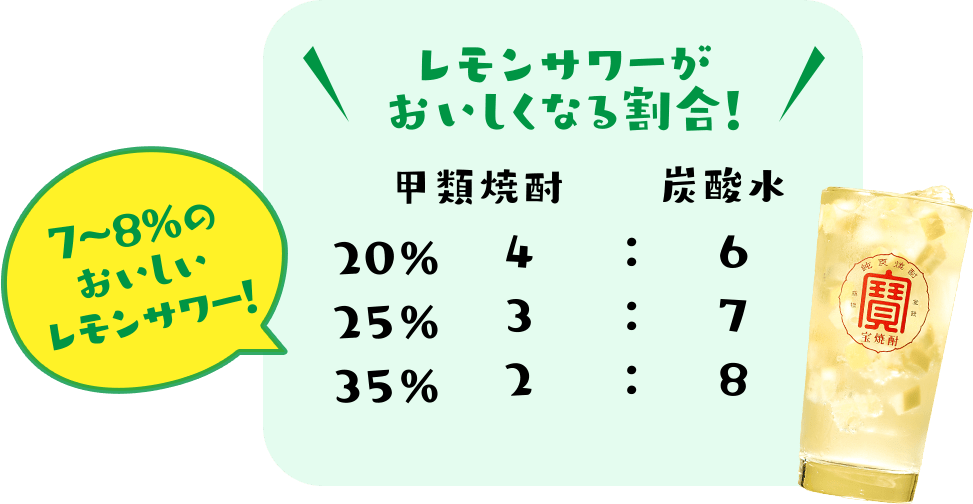 レモンサワーがおいしくなる割合！7~8%のおいしいレモンサワー！